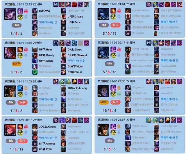 替补选手意外登顶韩服榜首，神秘账号真相揭晓！