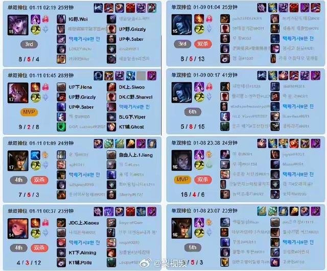 《英雄联盟》韩服排名突然爆火引热议