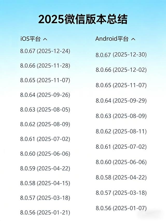 2025 微信四大必更新功能盘点！