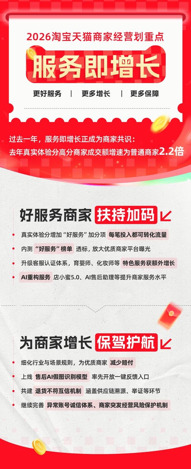 2026淘宝天猫强化商家扶持计划：提升服务，助力增长新机遇