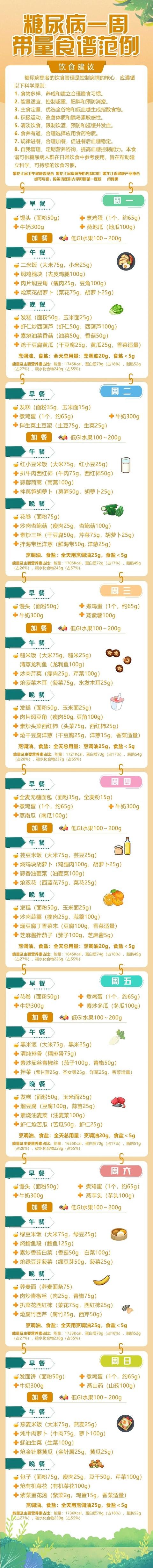 糖尿病患者一周健康饮食计划表