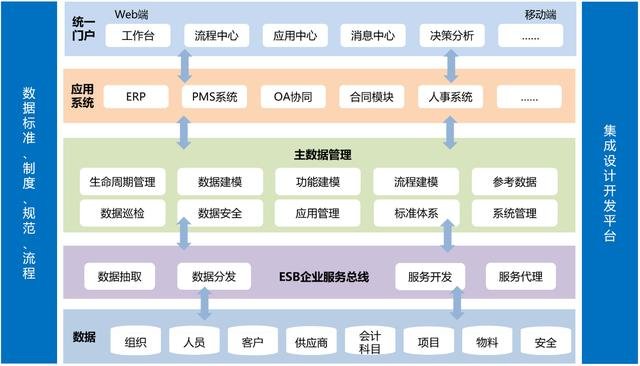 主数据项目中的数据清洗技巧与方法