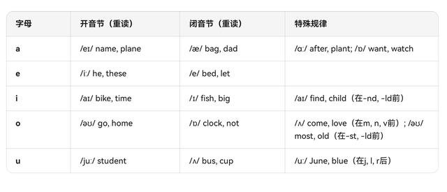 英语学习必备知识大全，超全收藏指南
